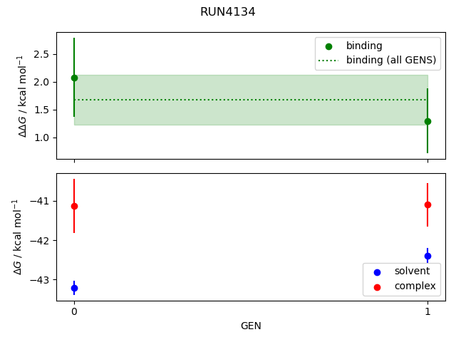 convergence plot