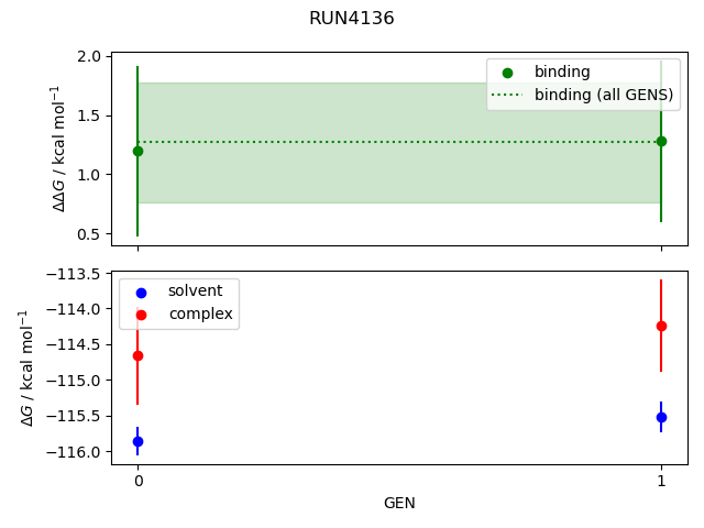 convergence plot