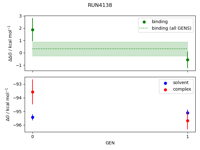 convergence plot