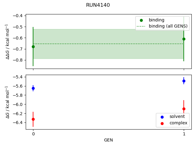 convergence plot