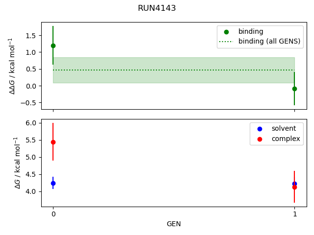 convergence plot