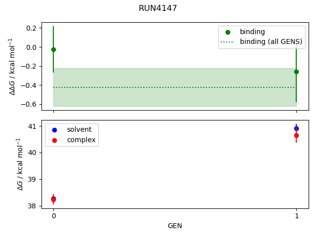 convergence plot