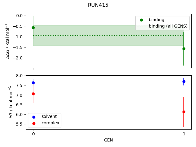 convergence plot