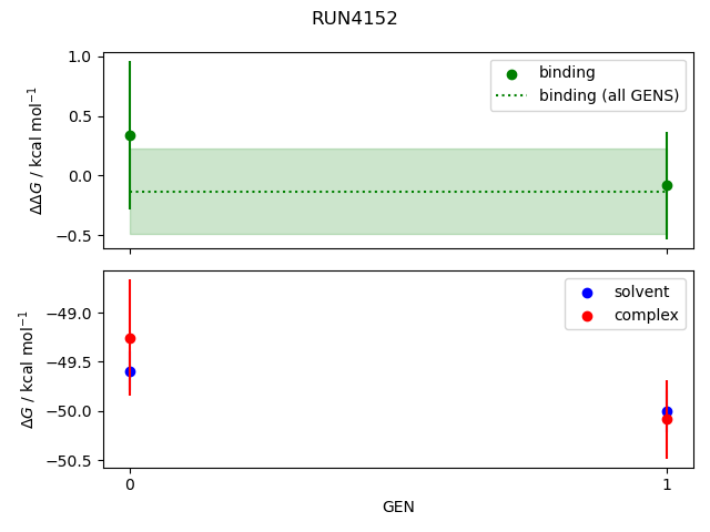 convergence plot