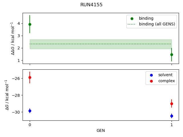 convergence plot