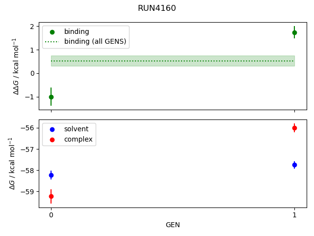 convergence plot