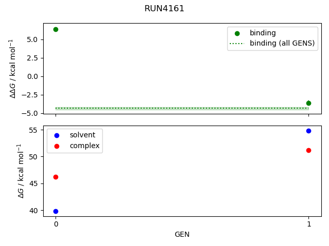 convergence plot