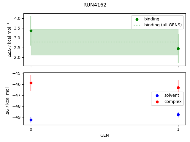 convergence plot