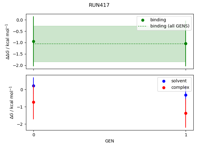 convergence plot