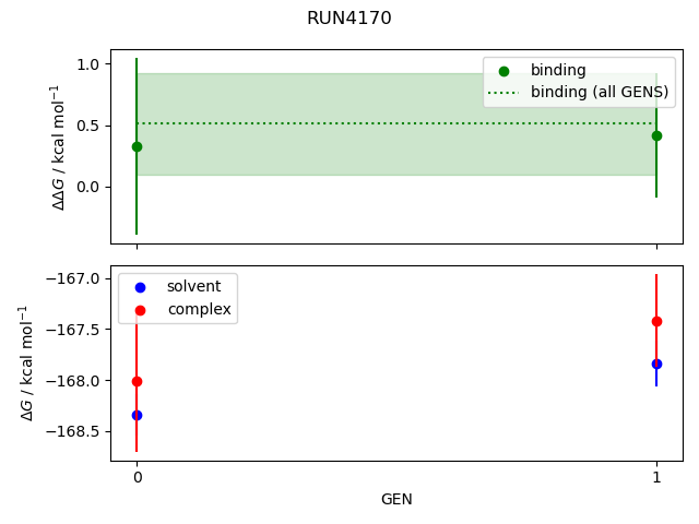 convergence plot