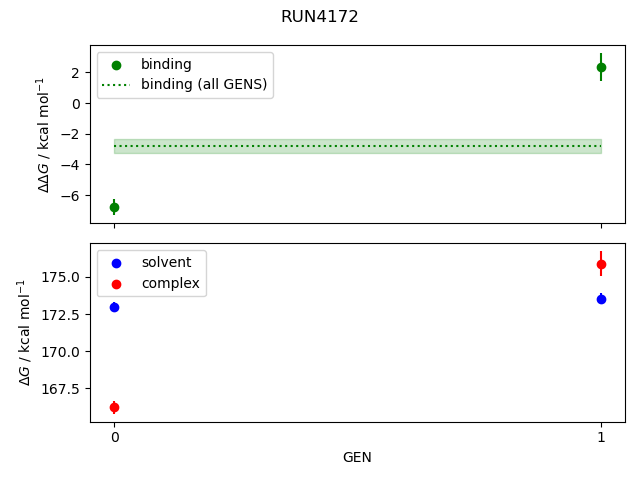 convergence plot