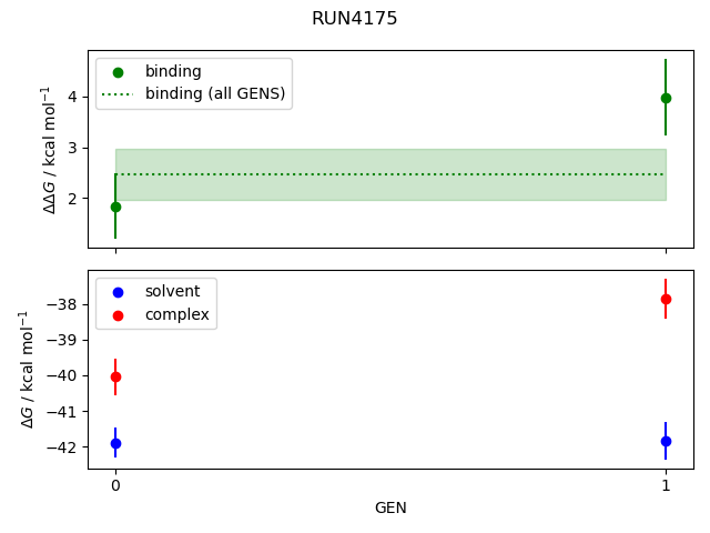 convergence plot