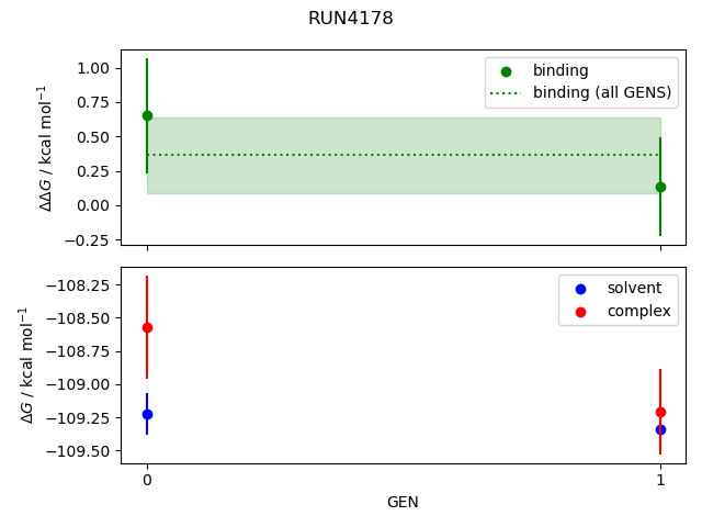 convergence plot