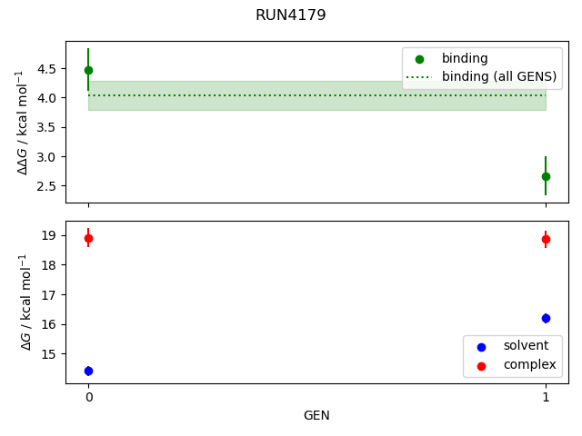 convergence plot