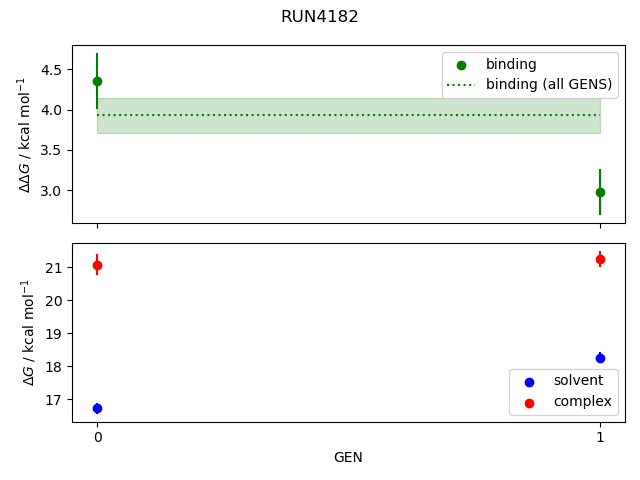 convergence plot