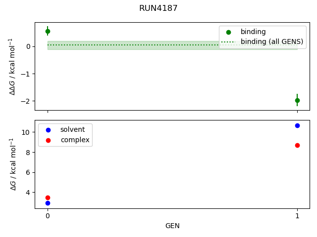 convergence plot