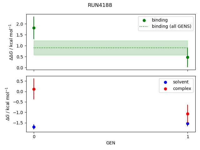 convergence plot