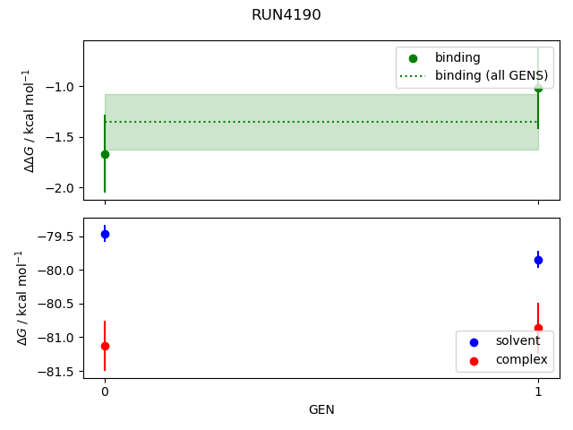 convergence plot