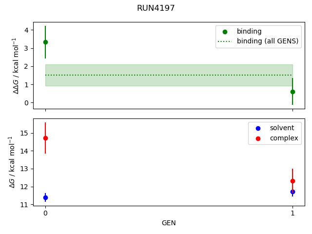 convergence plot