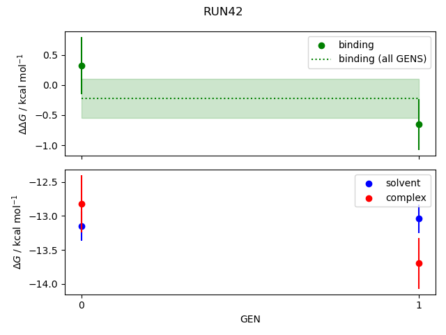 convergence plot