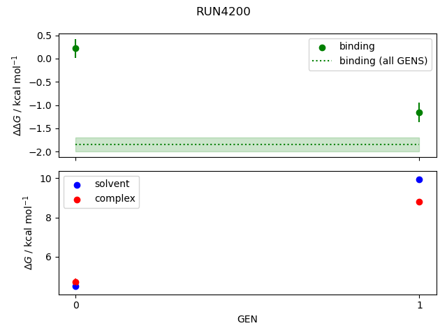 convergence plot