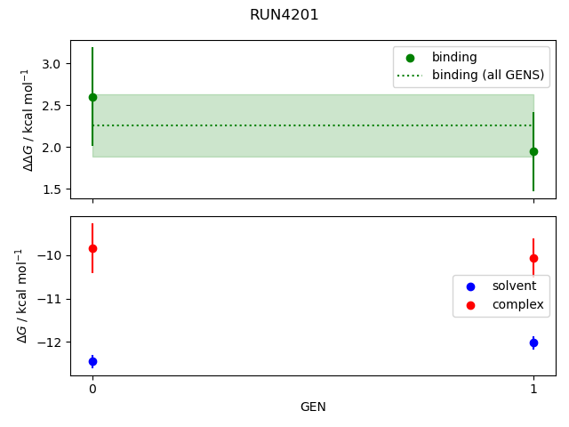 convergence plot