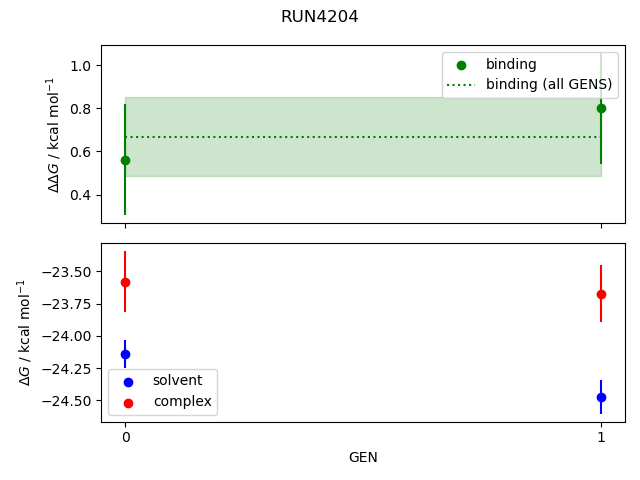 convergence plot