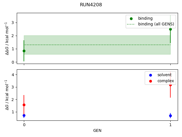 convergence plot