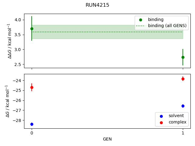 convergence plot