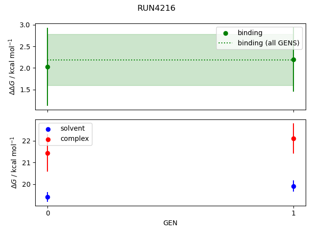 convergence plot