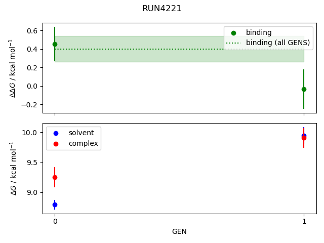 convergence plot