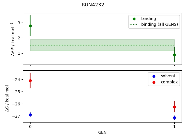 convergence plot