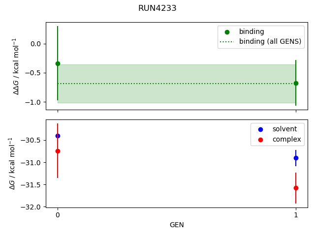 convergence plot