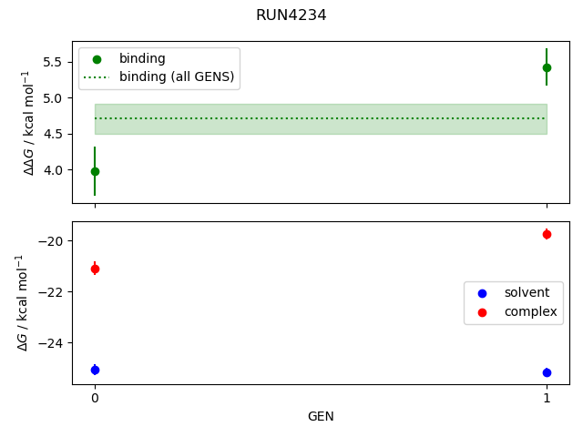 convergence plot