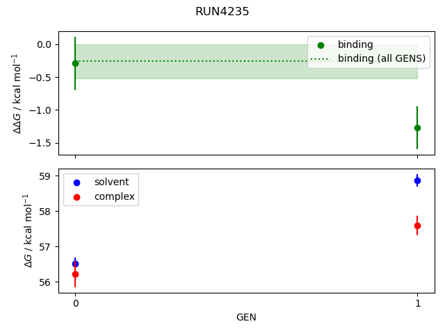 convergence plot