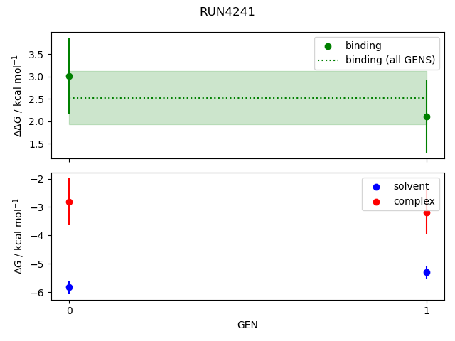 convergence plot