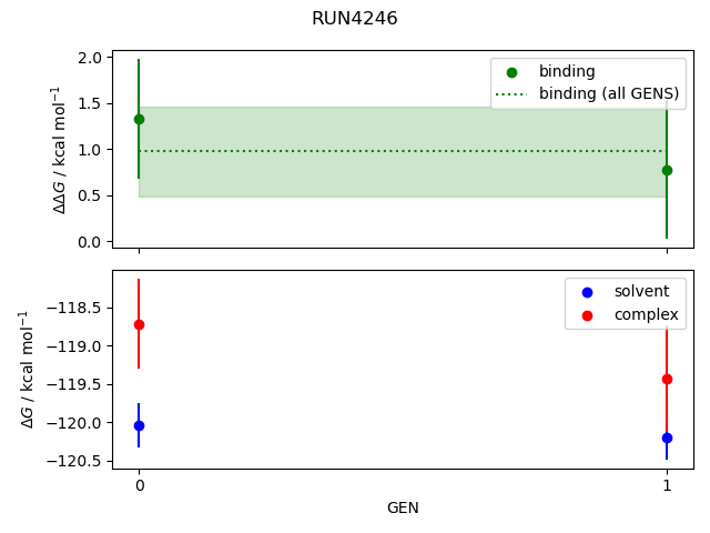 convergence plot