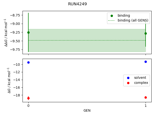 convergence plot