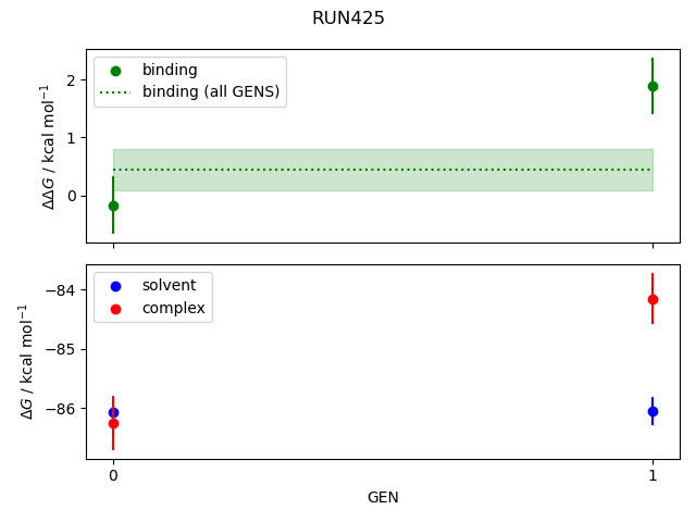 convergence plot