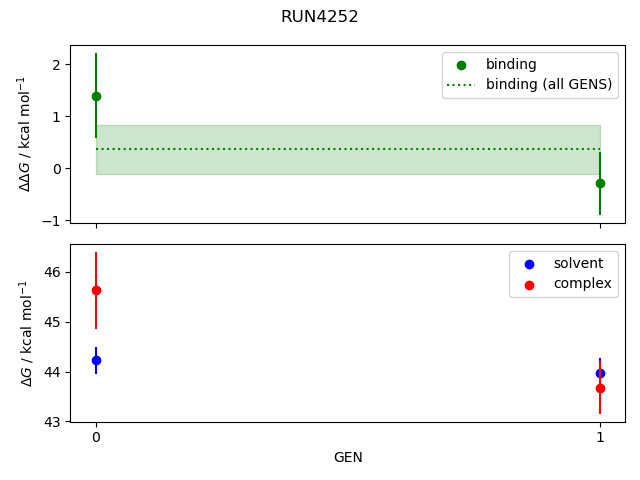 convergence plot