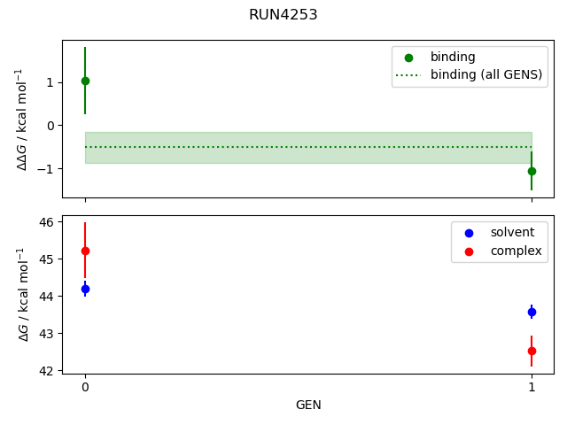 convergence plot