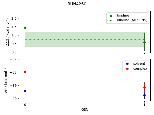 convergence plot