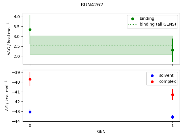 convergence plot