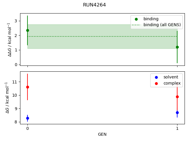 convergence plot