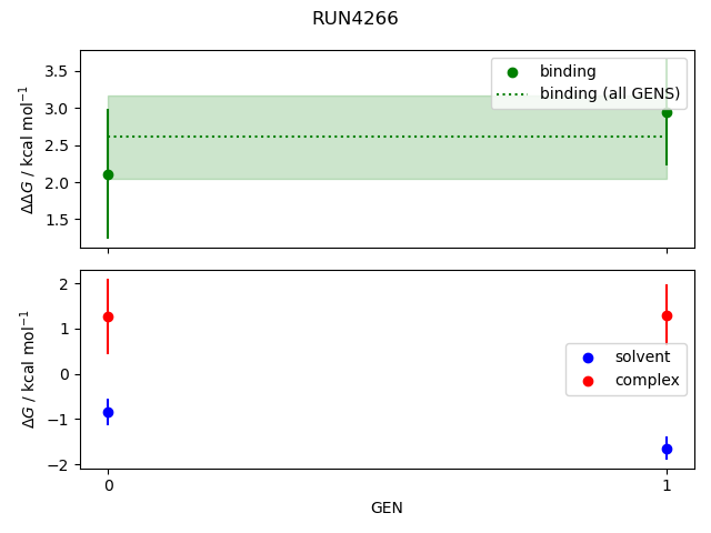 convergence plot