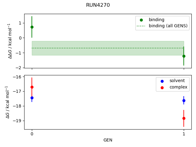 convergence plot