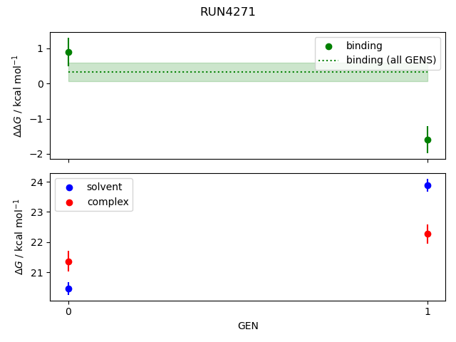 convergence plot