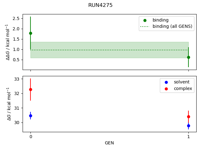 convergence plot