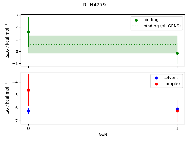 convergence plot