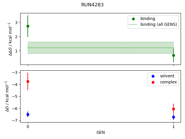 convergence plot